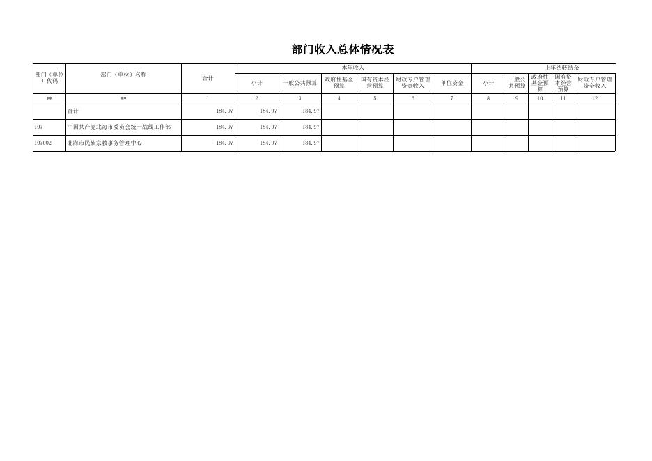 附件1：北海市民族宗教事务管理中心2022年部门预算报表（公开表）.xls