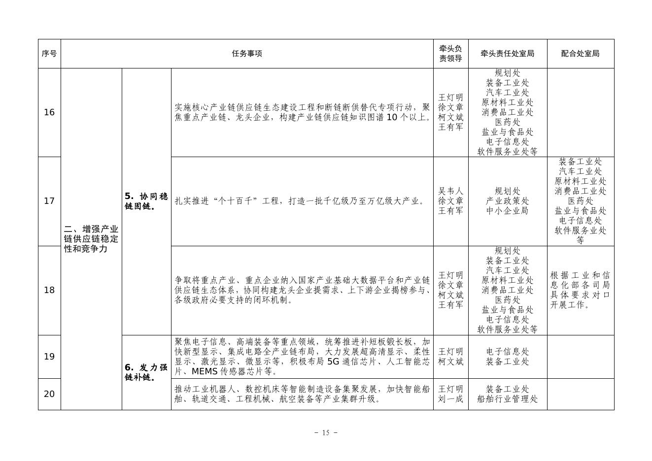 1、安徽省经济和信息化厅2021年工作要点责任分解表.pdf