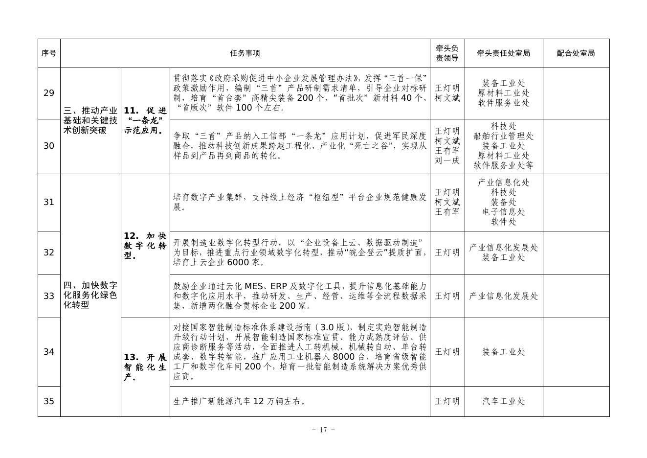 1、安徽省经济和信息化厅2021年工作要点责任分解表.pdf