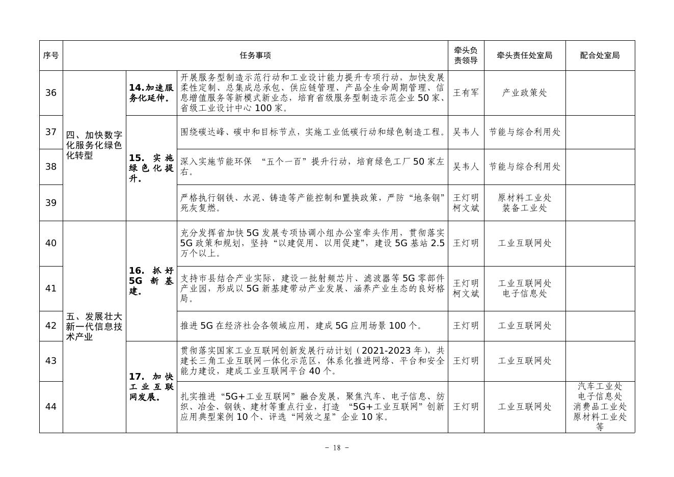 1、安徽省经济和信息化厅2021年工作要点责任分解表.pdf