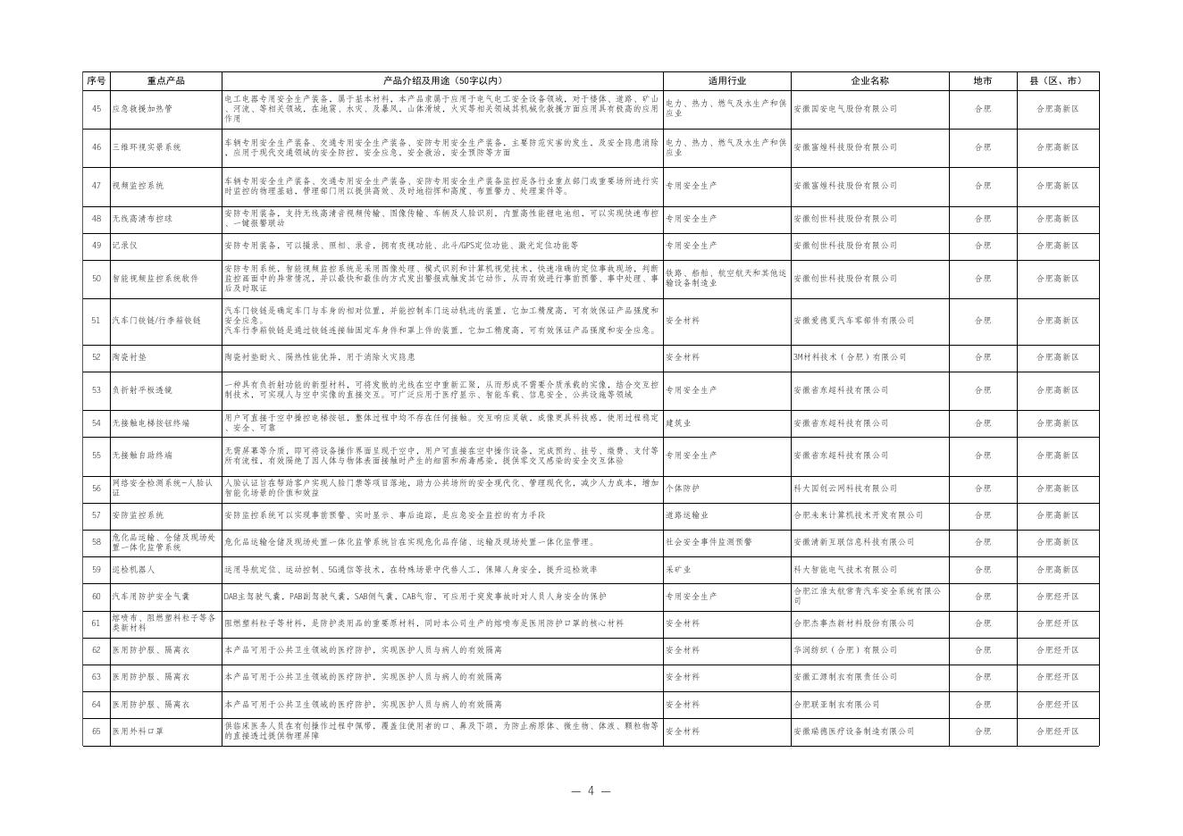1、《安徽省安全应急产业重点产品库（2022年版）》.xls