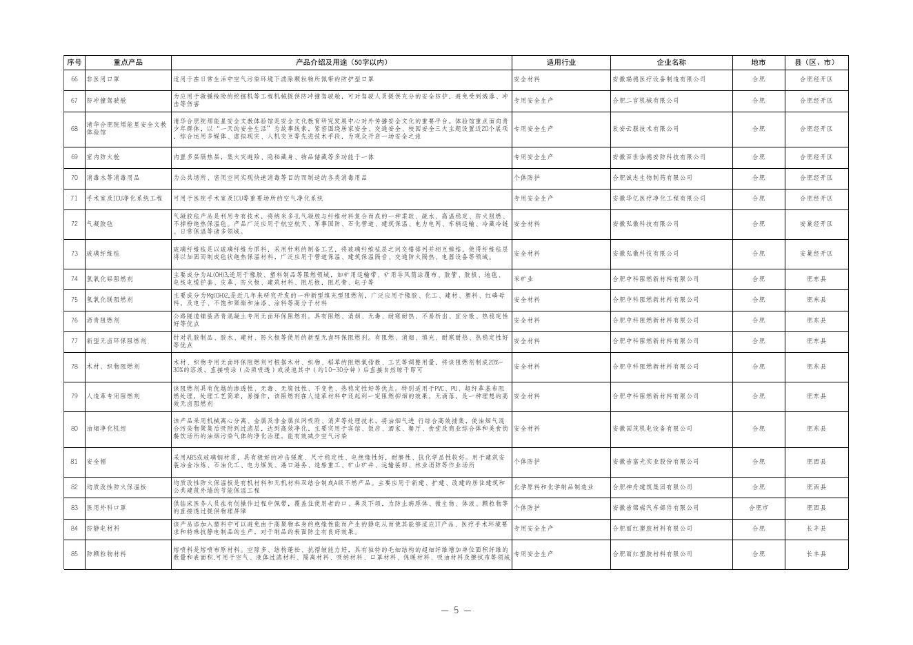 1、《安徽省安全应急产业重点产品库（2022年版）》.xls