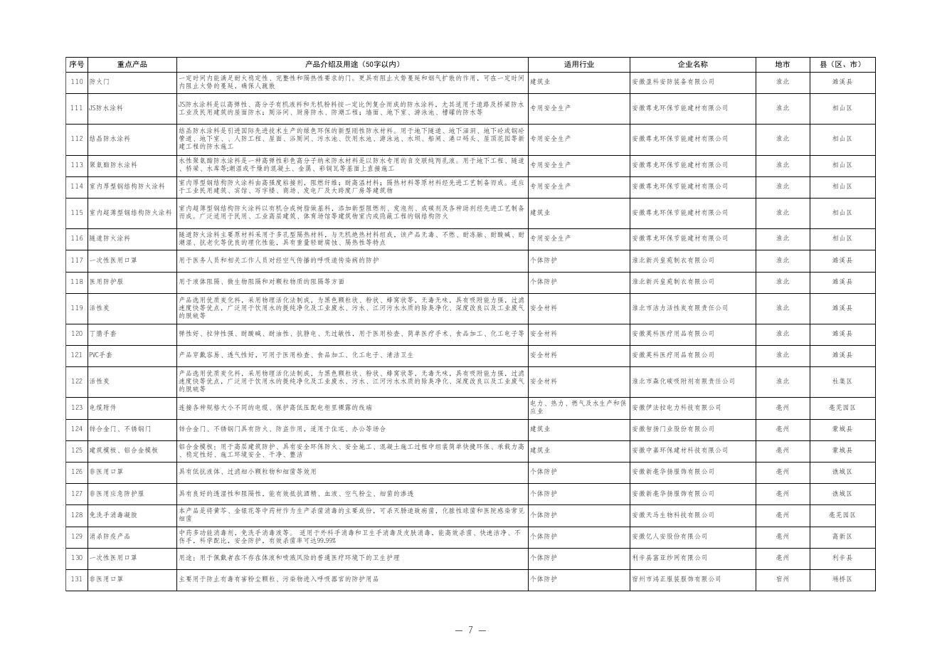 1、《安徽省安全应急产业重点产品库（2022年版）》.xls