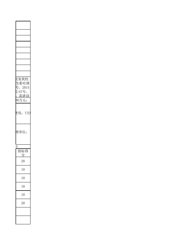 附件9：新校区建设专项经费_绩效自评表.xls