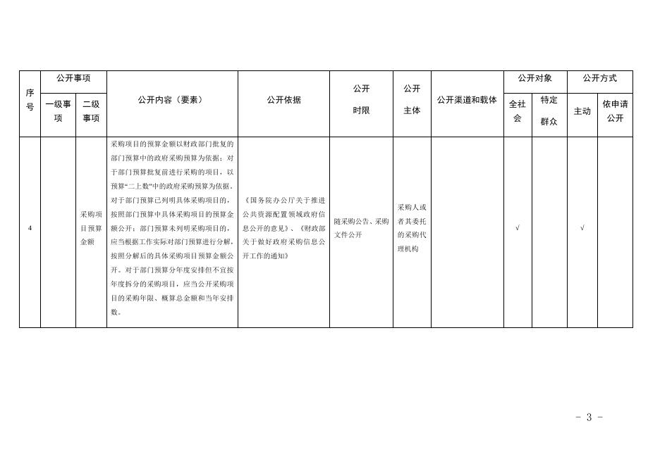 梧州市龙圩区公共资源交易领域基层政务公开标准目录.docx