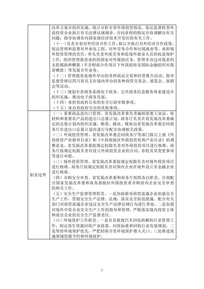 商务厅行政权力责任清单.doc