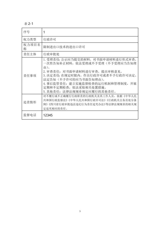 商务厅行政权力责任清单.doc