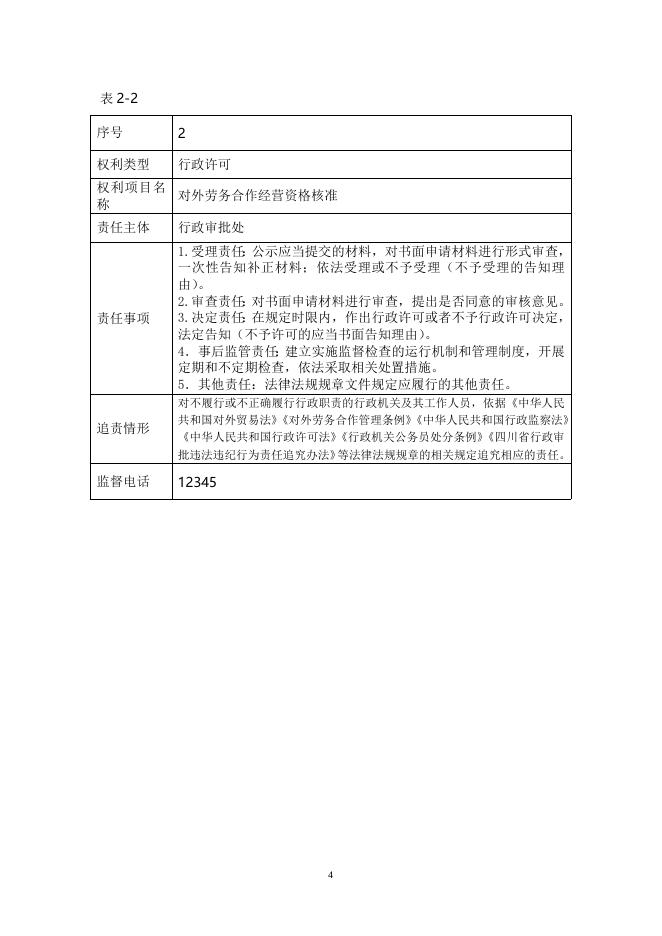 商务厅行政权力责任清单.doc