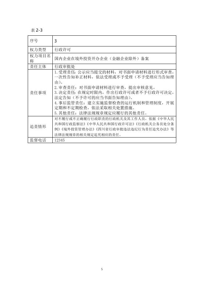 商务厅行政权力责任清单.doc