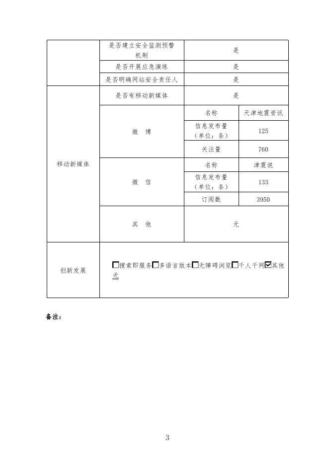 天津市地震局政府网站工作年度报表.pdf