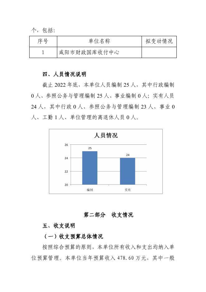 咸阳市财政国库收付中心.pdf