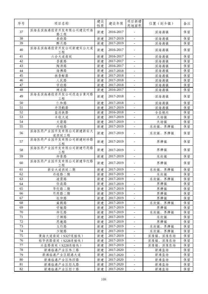320922滨海县附表.pdf