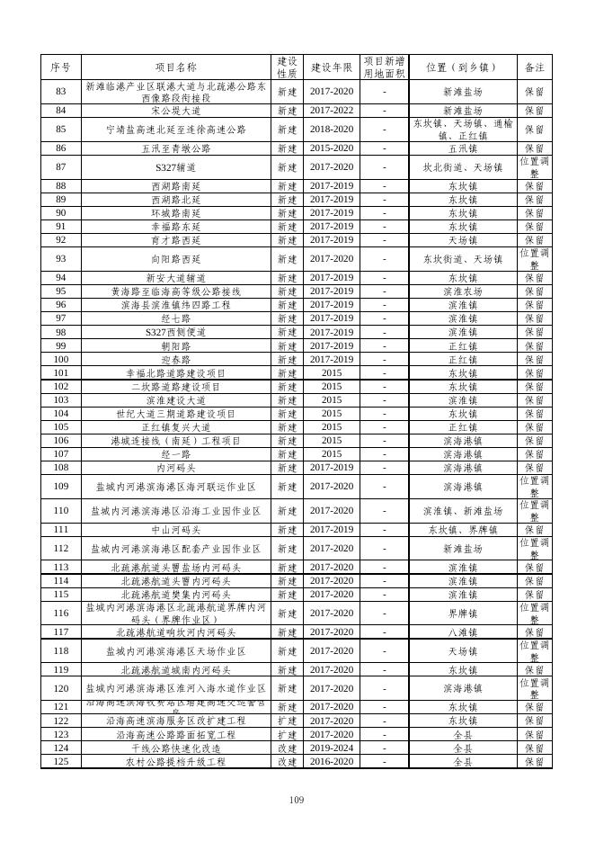320922滨海县附表.pdf