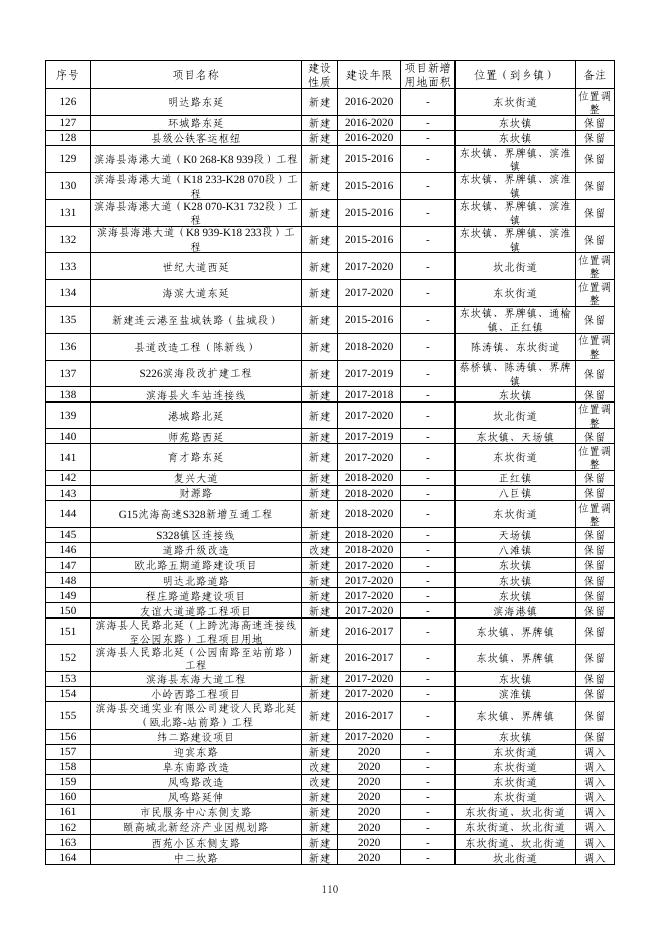 320922滨海县附表.pdf