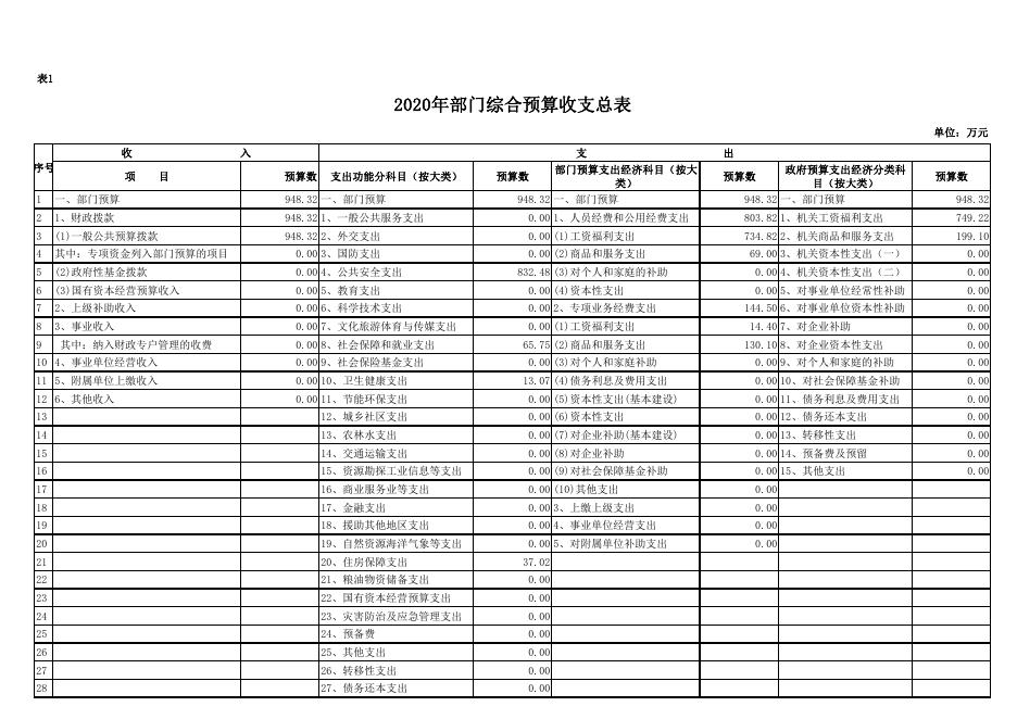 淳化法院2020预算报表.pdf