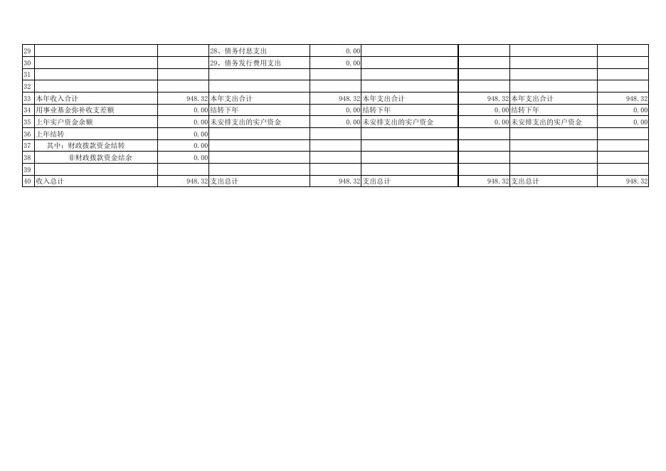 淳化法院2020预算报表.pdf