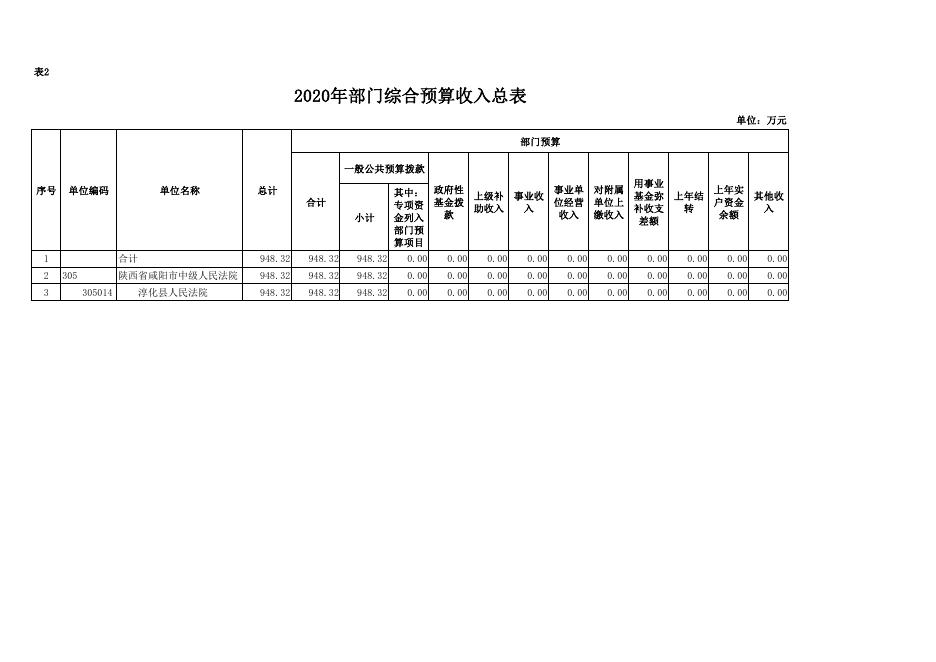 淳化法院2020预算报表.pdf