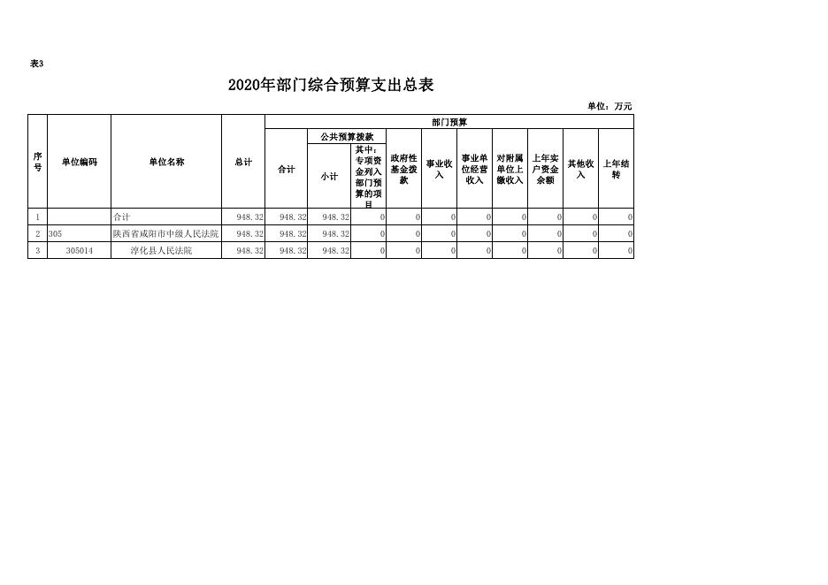 淳化法院2020预算报表.pdf
