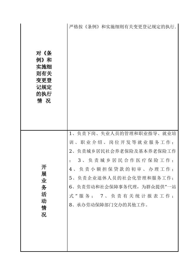 12500223MB0M34999N-重庆市潼南区卧佛镇人民政府-重庆市潼南区卧佛镇劳动就业和社会保障服务所.doc
