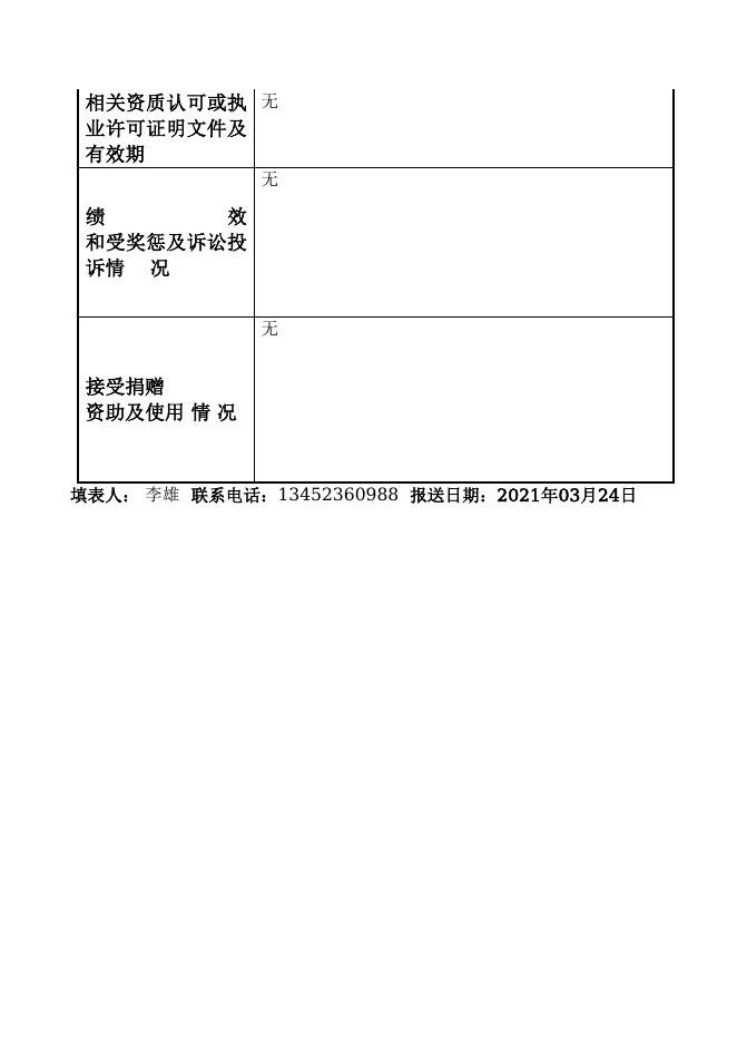 12500223MB0M34999N-重庆市潼南区卧佛镇人民政府-重庆市潼南区卧佛镇劳动就业和社会保障服务所.doc