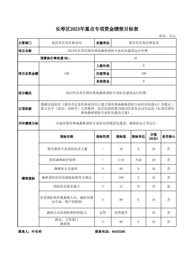 重庆市长寿区林业局项目绩效目标公开表.xlsx