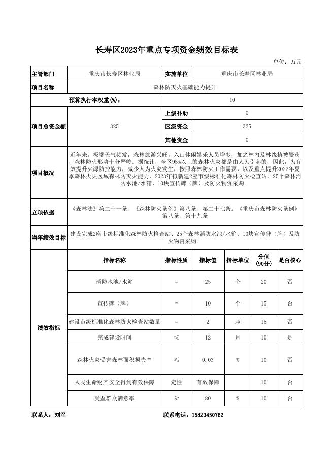 重庆市长寿区林业局项目绩效目标公开表.xlsx