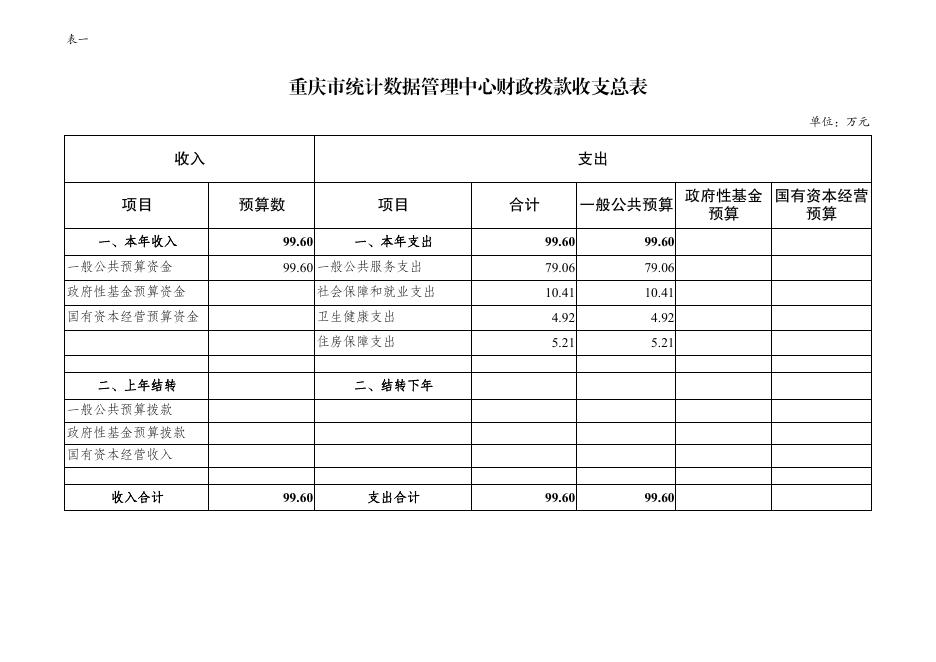 重庆市统计数据管理中心2023年单位预算公开说明.pdf