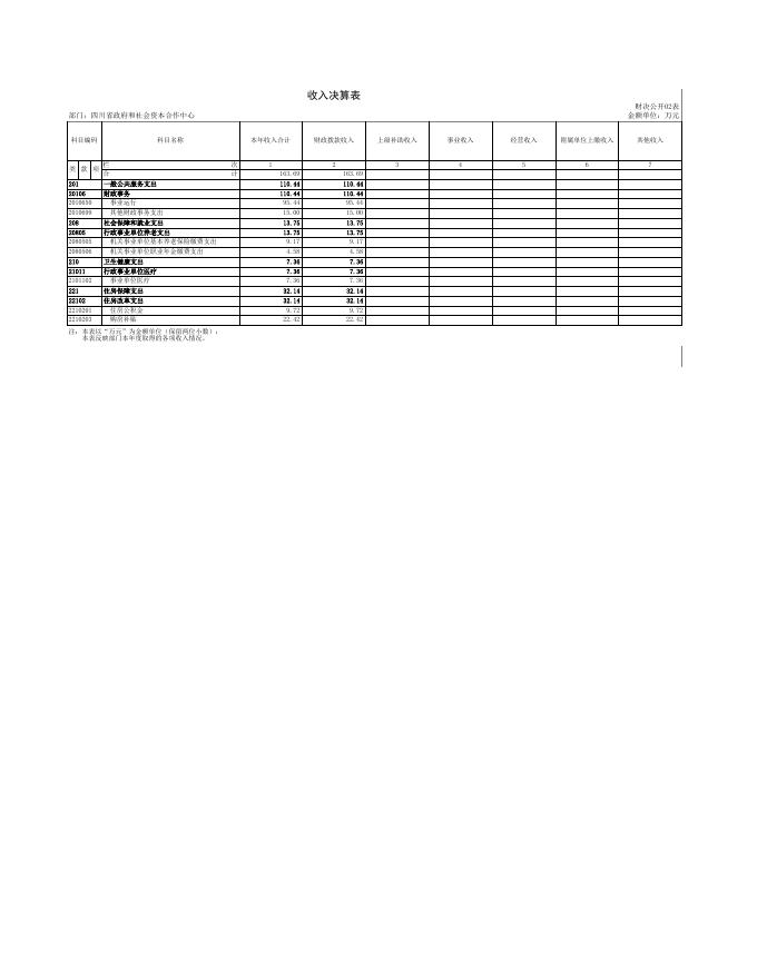 四川省政府和社会资本合作中心2021年度单位决算附表.xls