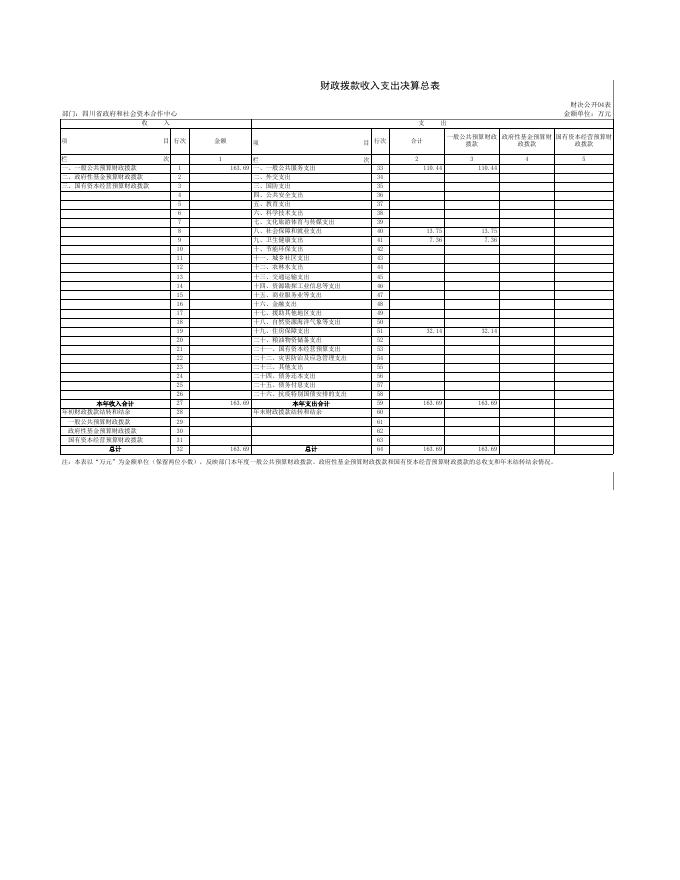 四川省政府和社会资本合作中心2021年度单位决算附表.xls