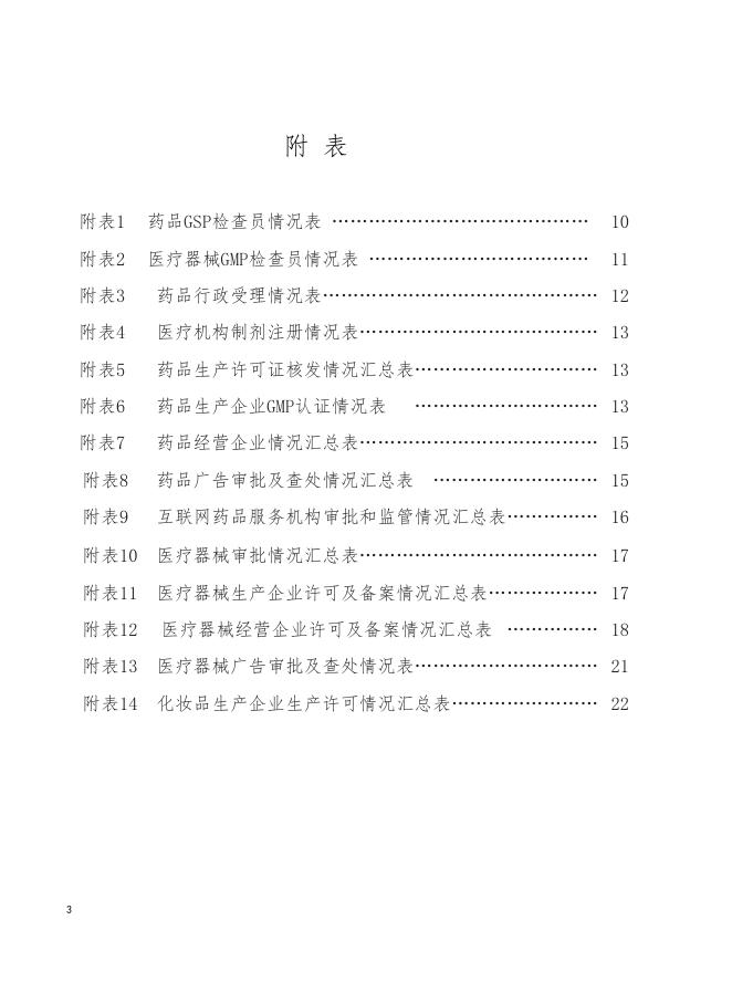 2018年药品监督管理年度统计报告.docx