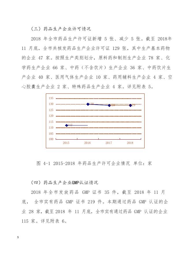 2018年药品监督管理年度统计报告.docx