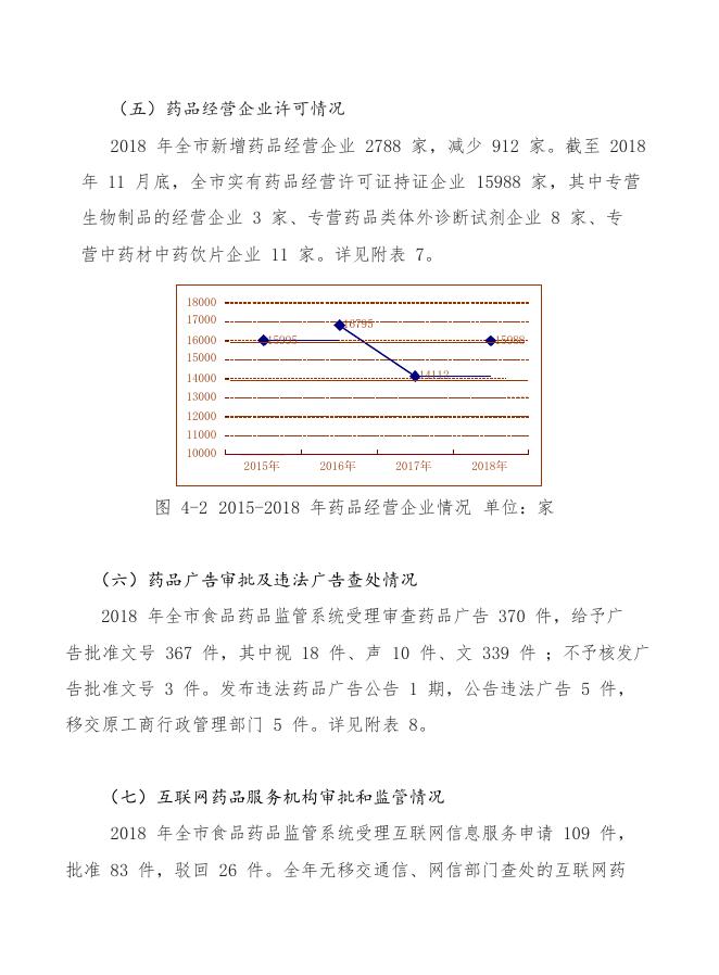 2018年药品监督管理年度统计报告.docx
