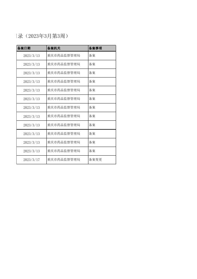 第一类医疗器械产品备案目录（2023年3月第3周）.xls