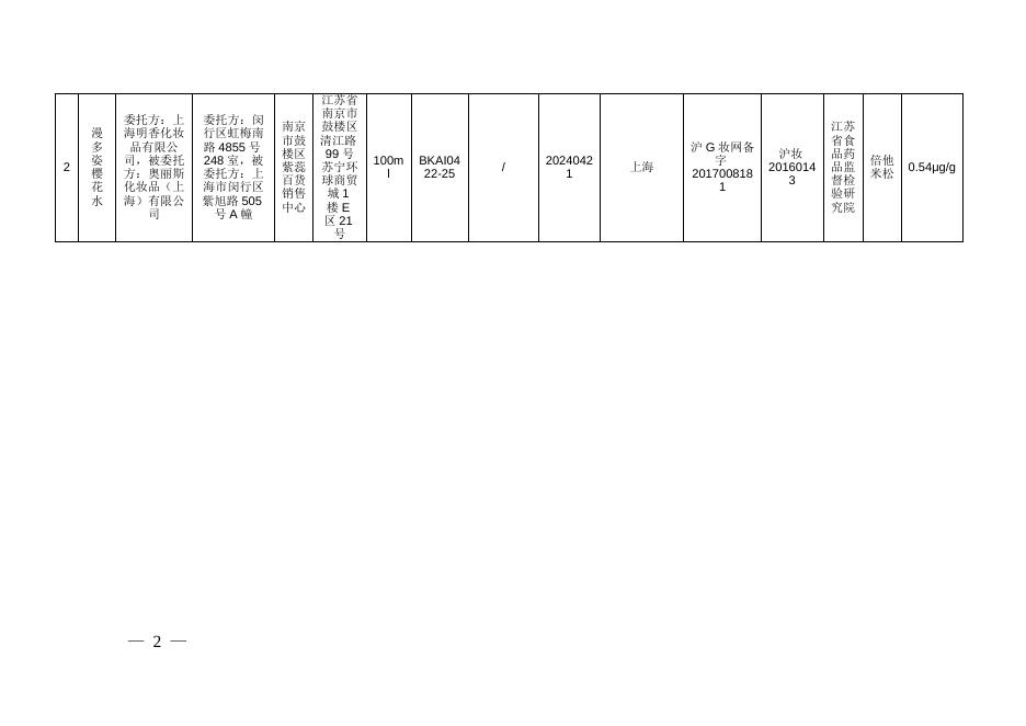 国家药品监督管理局2021年第85号通告附件.docx