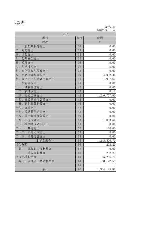 省交通运输厅2016年度部门决算公开附表..xls