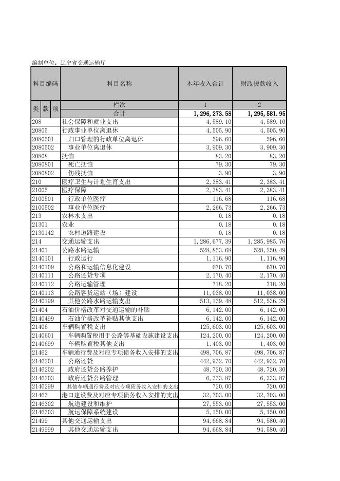 省交通运输厅2016年度部门决算公开附表..xls