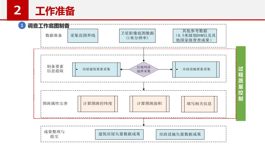 全国房屋建筑与市政设施普查系统操作说明.pdf