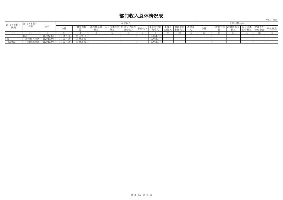 502022自治区国有维都林场.xlsx