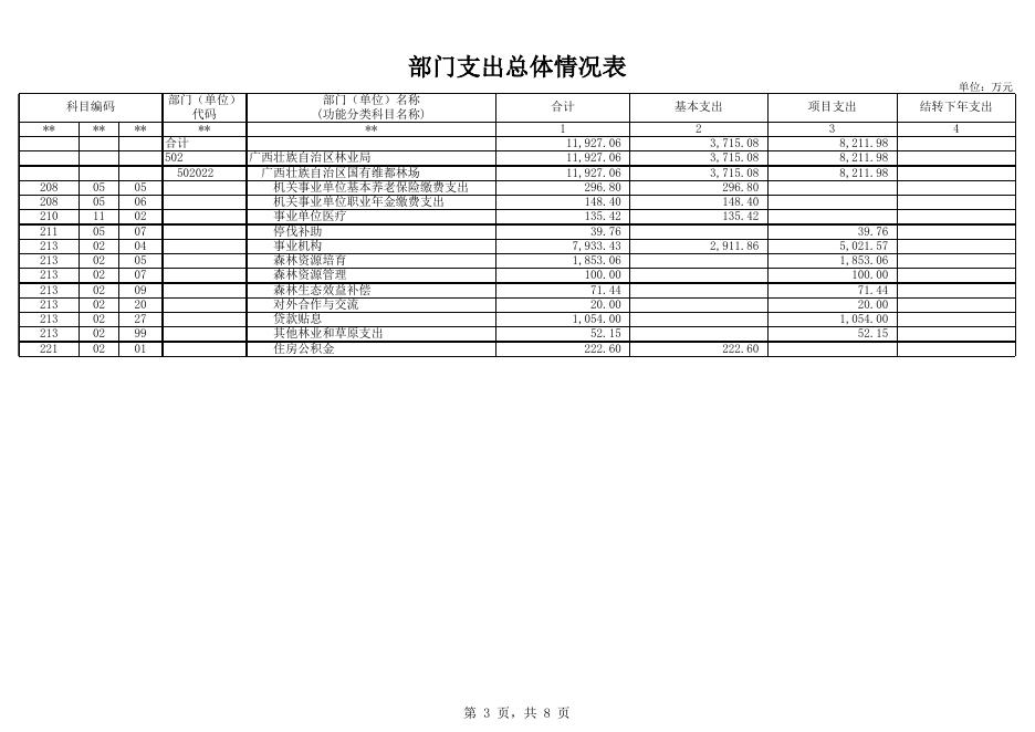 502022自治区国有维都林场.xlsx