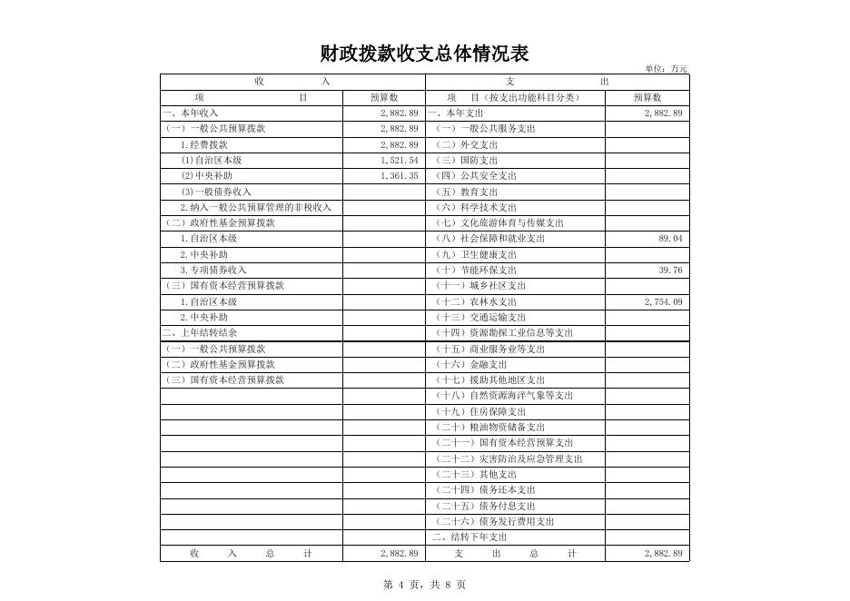 502022自治区国有维都林场.xlsx