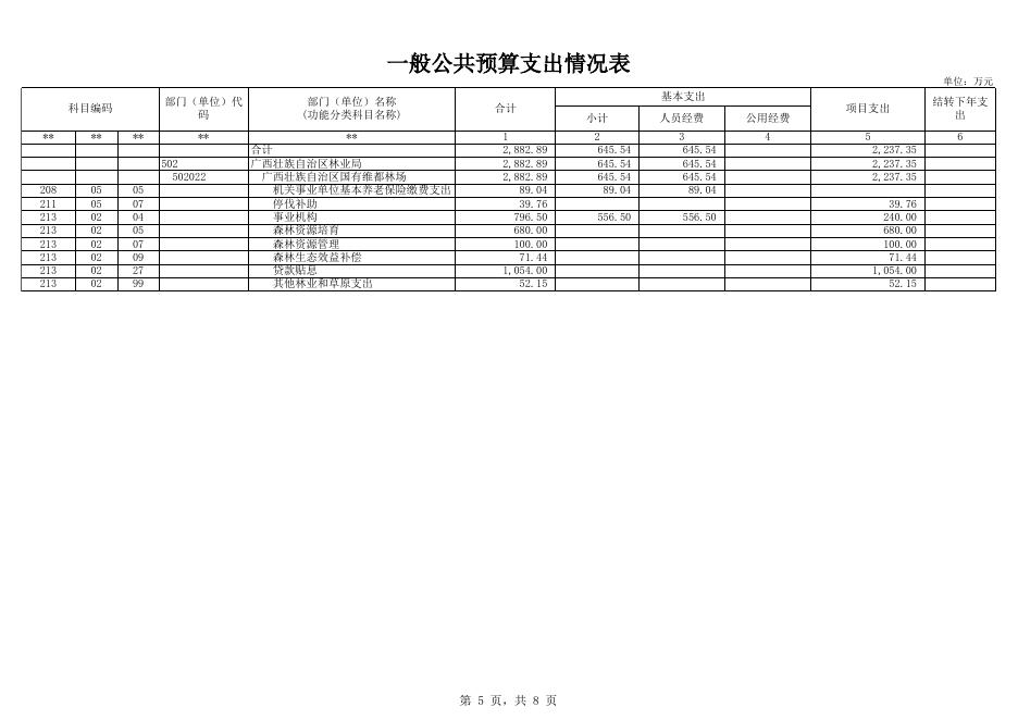 502022自治区国有维都林场.xlsx