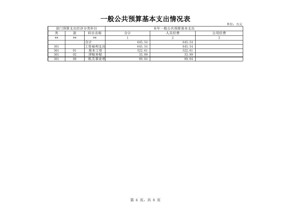 502022自治区国有维都林场.xlsx