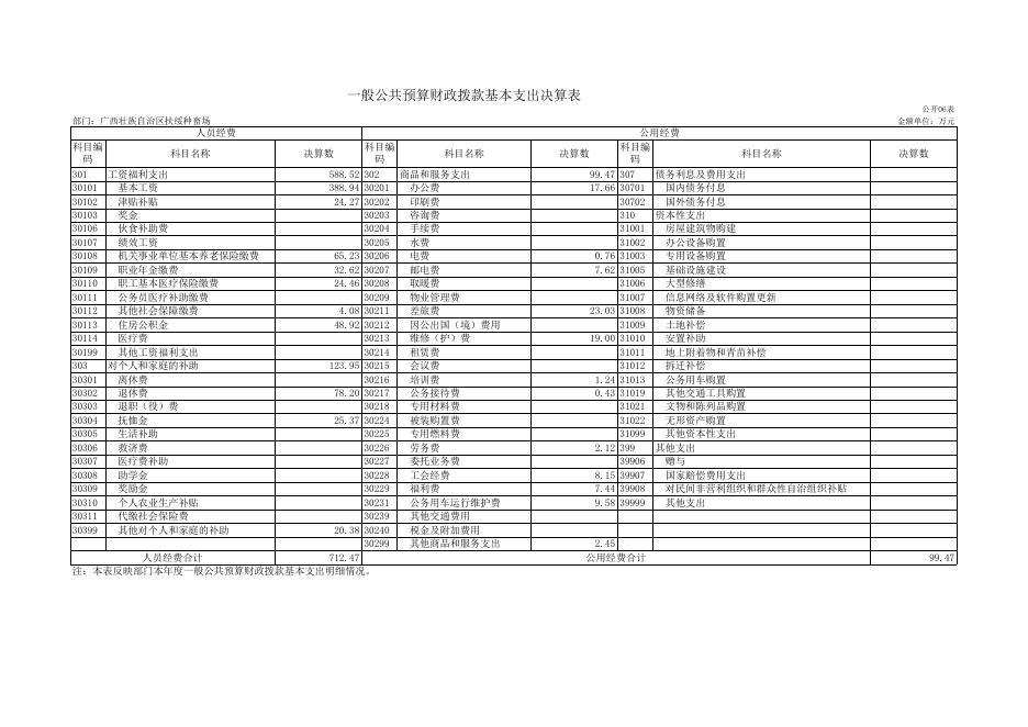 501041广西壮族自治区扶绥种畜场2020年度部门决算报表.XLS.xls