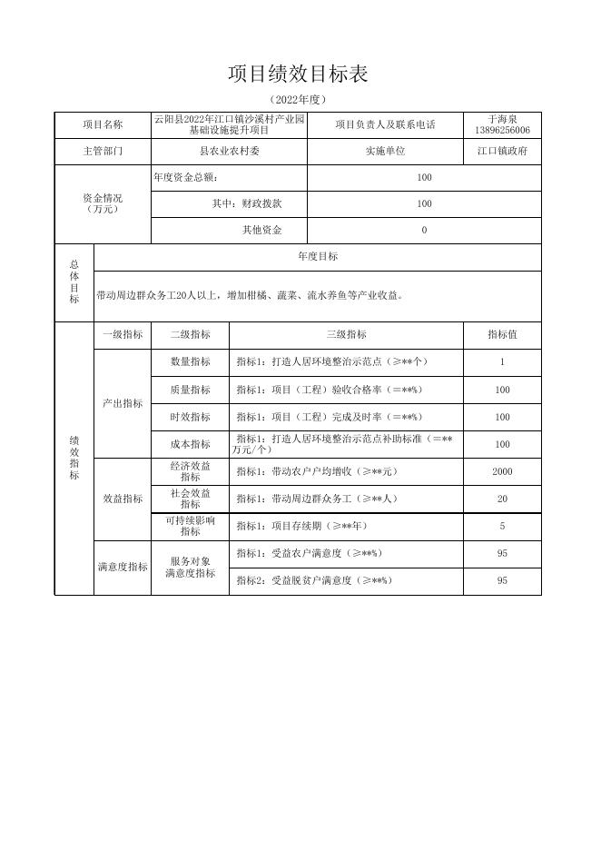 云阳财农〔2022〕87号 附件2.xlsx