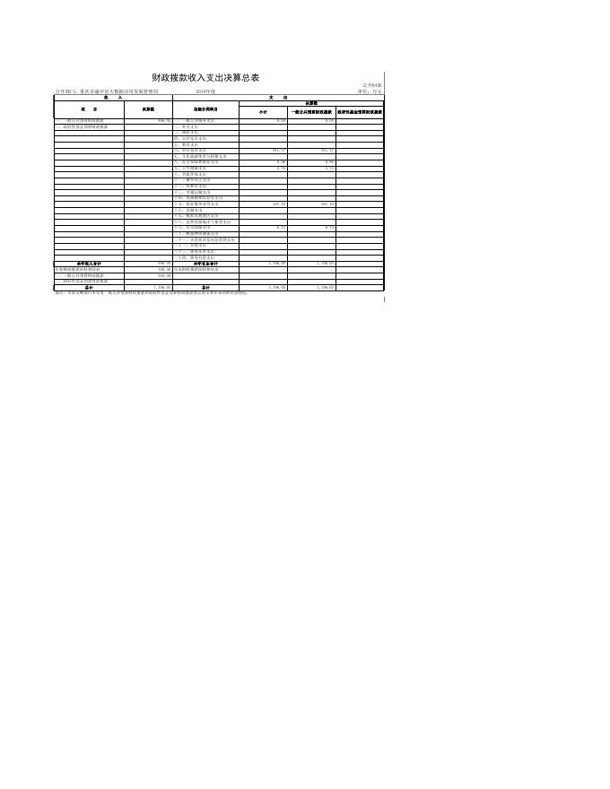 重庆市渝中区大数据应用发展管理局.xls