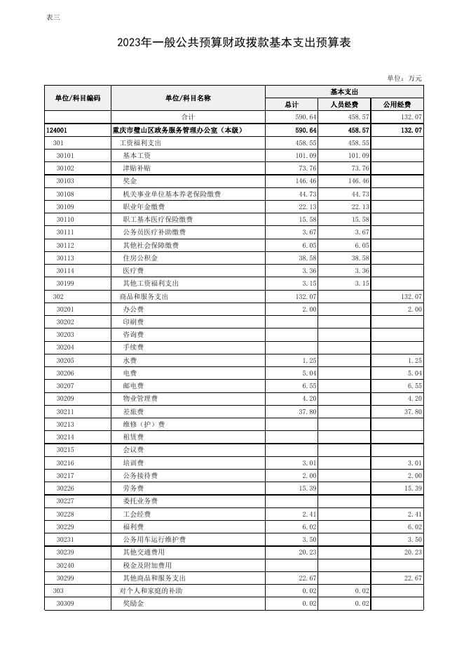 （3.17）重庆市璧山区政务服务管理办公室2023年部门预算公开表.xlsx