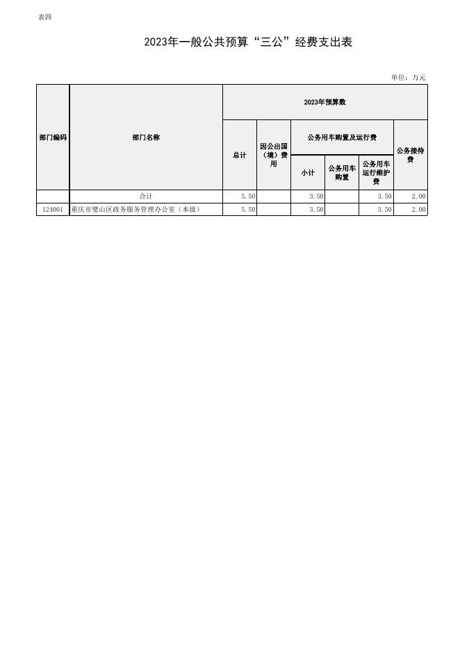 （3.17）重庆市璧山区政务服务管理办公室2023年部门预算公开表.xlsx