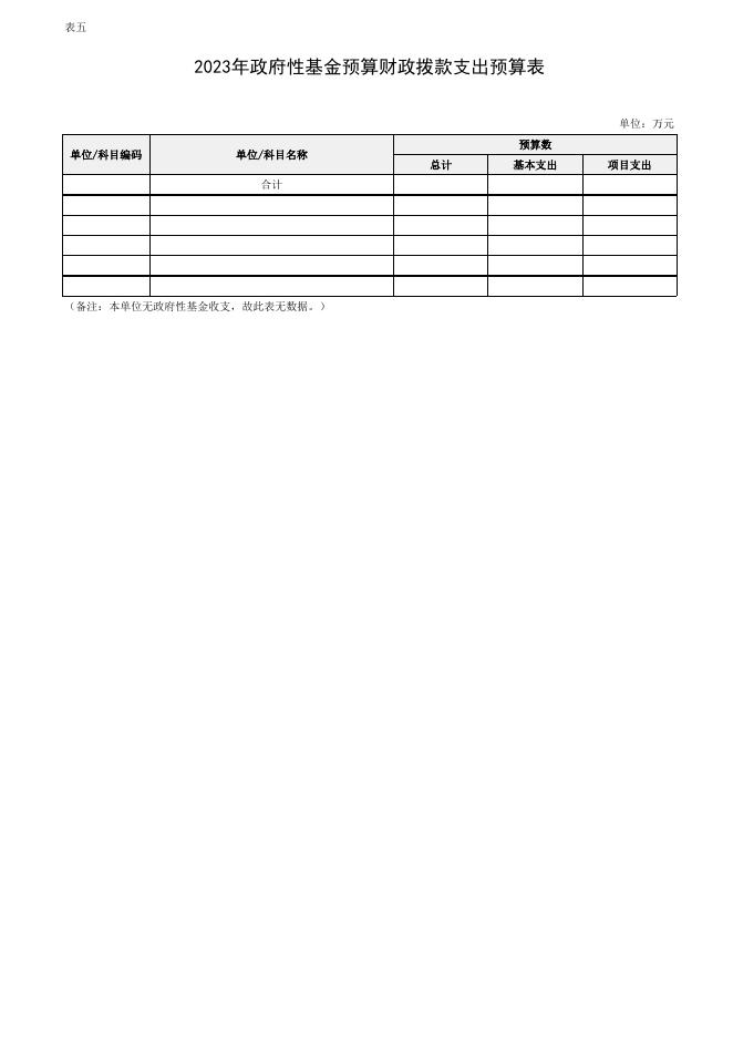 （3.17）重庆市璧山区政务服务管理办公室2023年部门预算公开表.xlsx