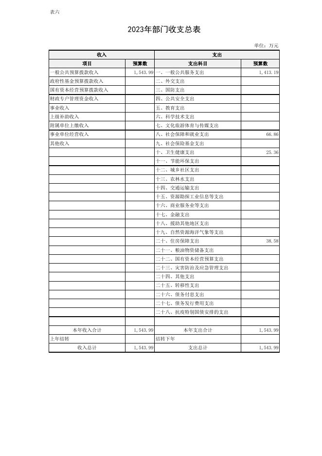 （3.17）重庆市璧山区政务服务管理办公室2023年部门预算公开表.xlsx