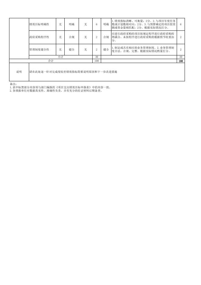 公安业务费项目支出绩效自评表.xls